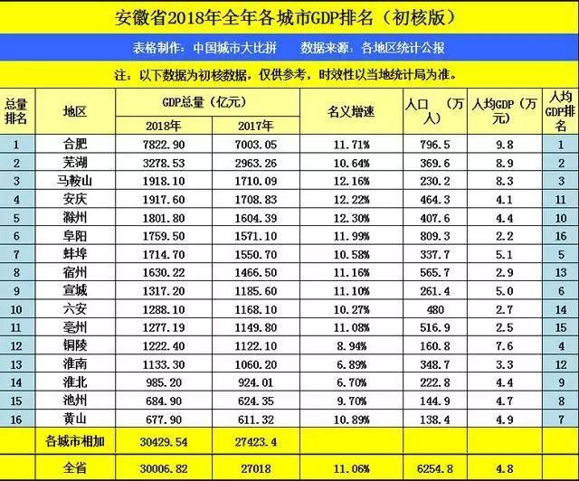 我国各省市人口数_中国各省市常住人口排名(2)