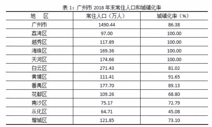 从化市常住人口_从化 的个人简历,绝密档案 新从化人必看(2)