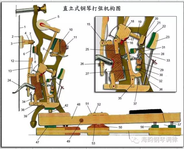 钢琴内部结构图以及各零部件名称