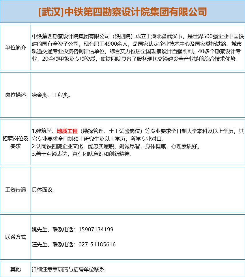 岩土招聘_最新上海招聘信息(2)