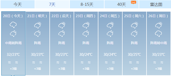未来一周天气情况已更新 ef54ec84f34b414e9d41dbaf7ff569ff.png