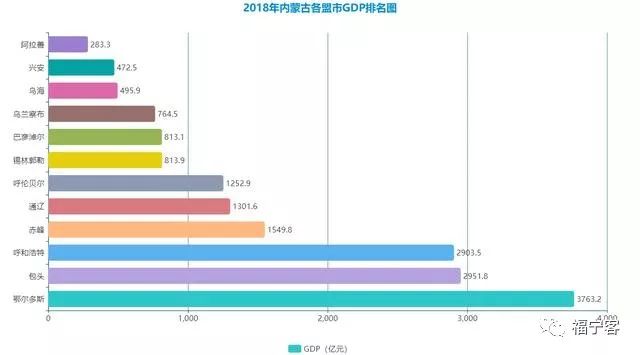 郑州gdp下半年能超过上海吗_反超郑州,2020上半年长沙GDP总量强势回归中部第二城