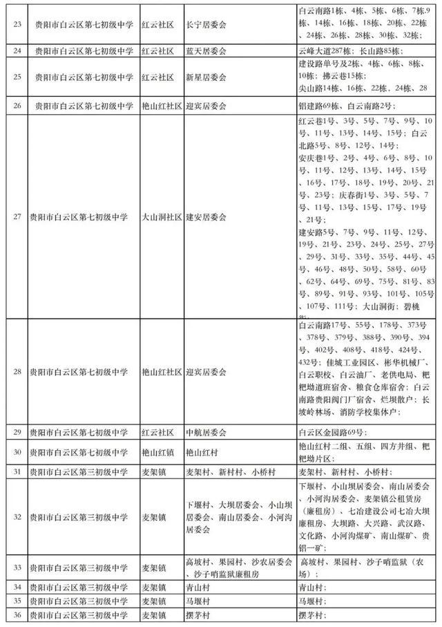 貴陽市白云,觀山湖2019招生初中,小學公辦服務范圍初中永康市石柱圖片
