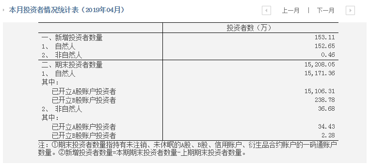 非自然人口_人口自然增长率图