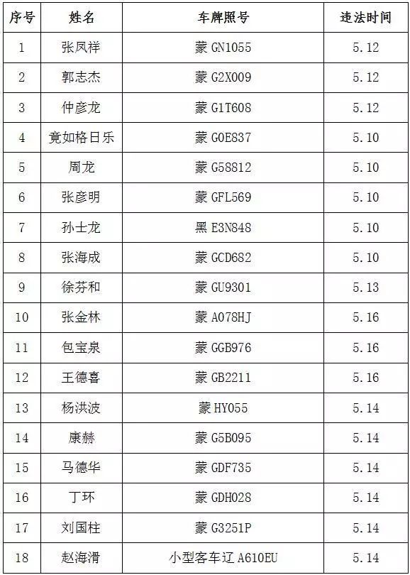 通辽多少人口_通辽市区里人口多少,蒙古族人口多少(2)