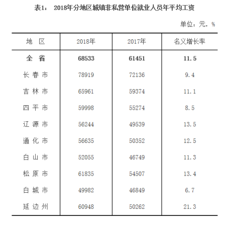 白山城区人口_白山茶图片(3)