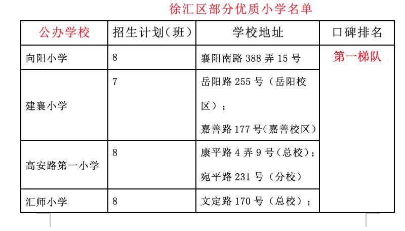 上海徐汇区小学排名_徐汇区上海小学