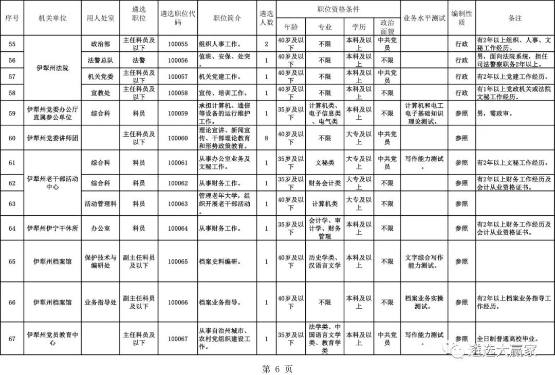 伊犁州直人口有多少_伊犁州地图(2)