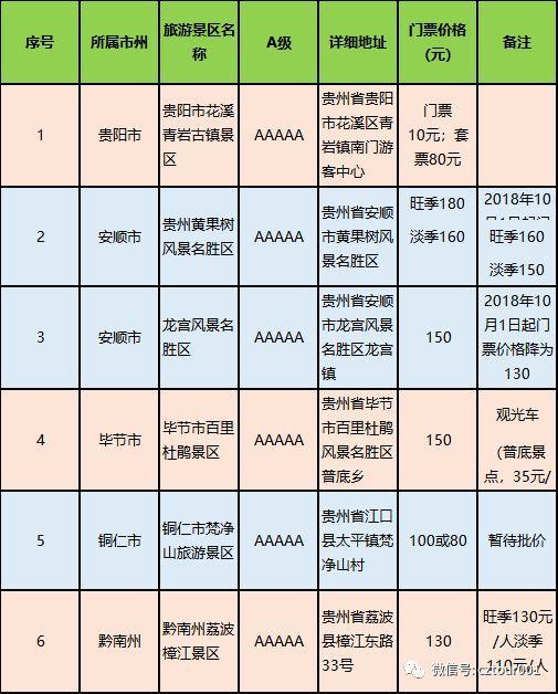 贵州省国家a级旅游景区名录(4a)
