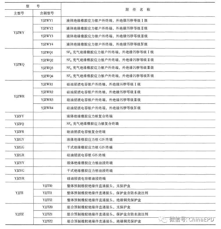 电缆设计培训基础知识第二课电缆附件基础知识