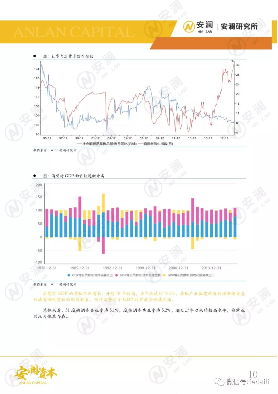 gdp效用(3)