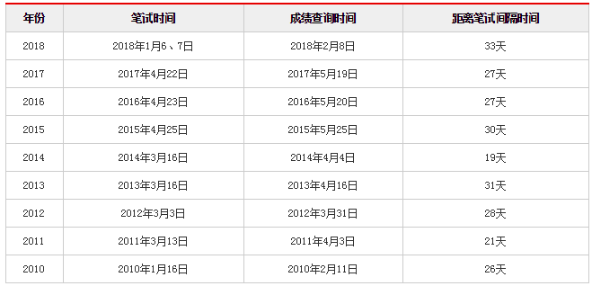 2019公务员成绩排名_公务员考试成绩(2)