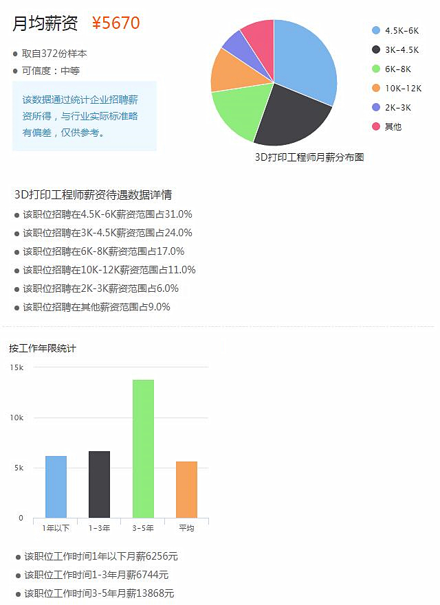 智能制造专业毕业月薪多少一_智能制造专业毕业月薪多少_毕业智能制造月薪专业怎么样/