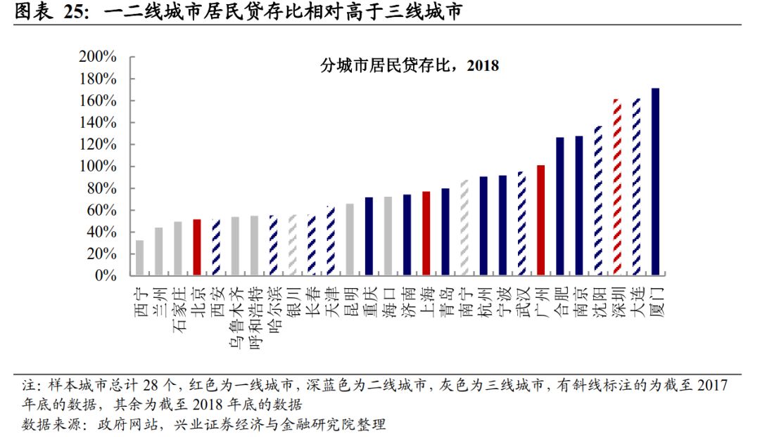 石家庄gdp与房价_同省PK 中国哪个城市工资高而房价低(2)