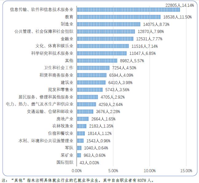 北京市高学历人口占比最高_北京市地图(2)