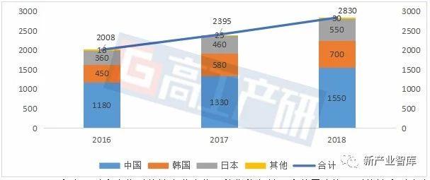 工厂产值算进GDP_工厂流水线图片