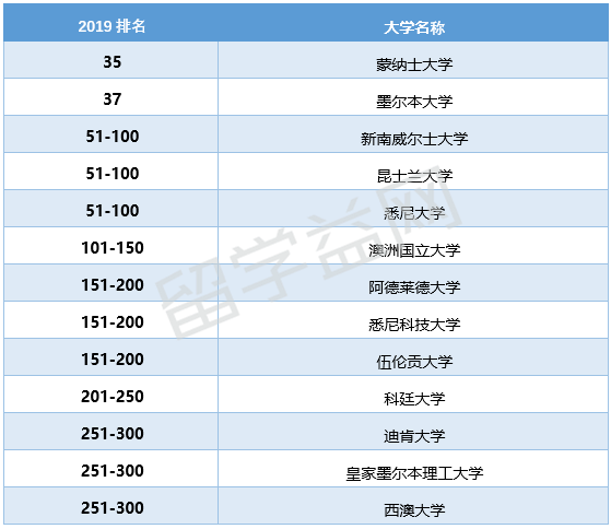 世界化学排名_世界化学厂进口排名(3)