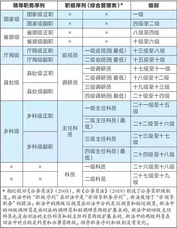 6月1日起,公务员晋升更加容易了!网友直呼:以后铁饭碗更难考了! fg电子