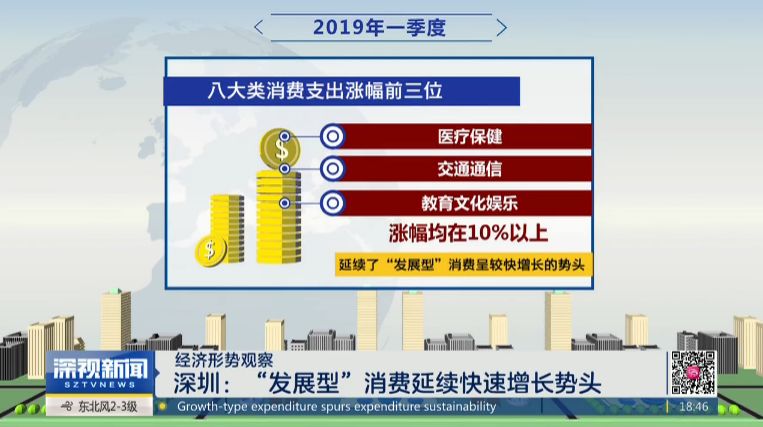深圳人均消费_深圳房产人均分布图