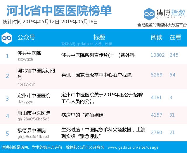 普外科排名_普外科健康宣传图片(3)
