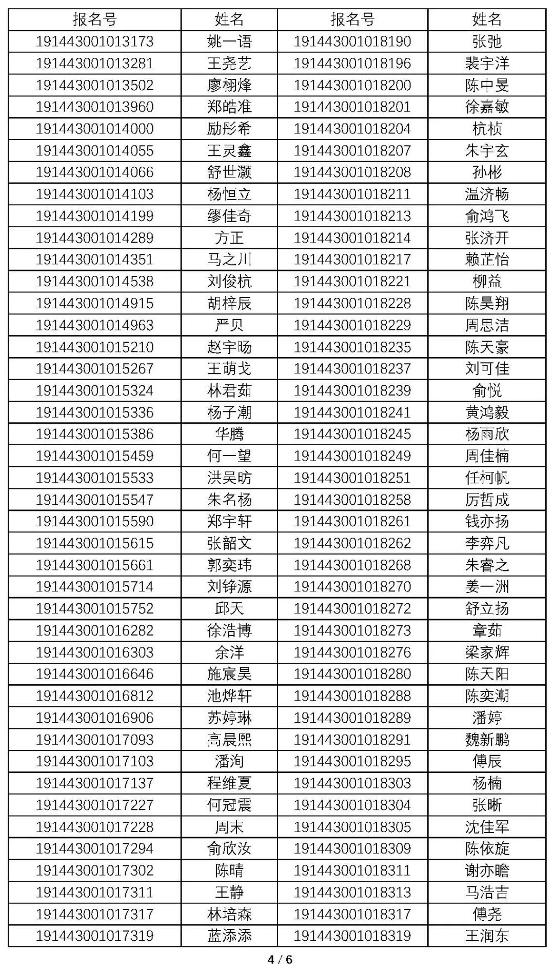 2019我国一共进行几次人口普查_总共有几次人口普查(2)