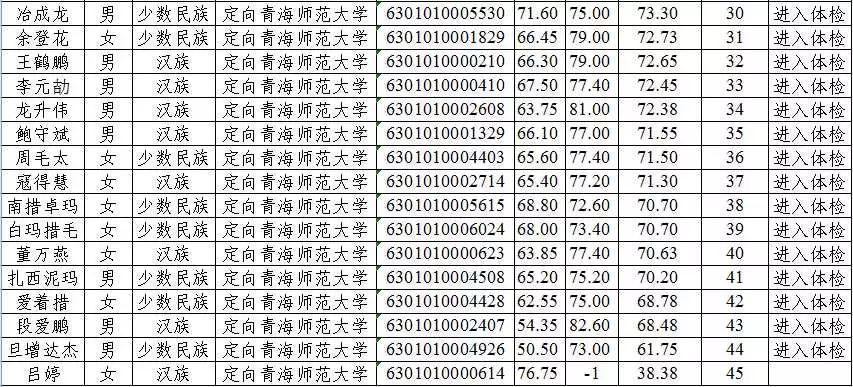 青海省人口2019总人数_青海省有多少人口(2)