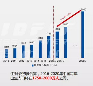 中国人均素质_中国人均寿命变化图