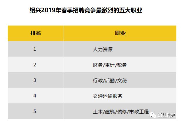 高薪行业排行_高考状元父母“职业”排行:公务员仅排第2,高薪工作反而垫底!(2)