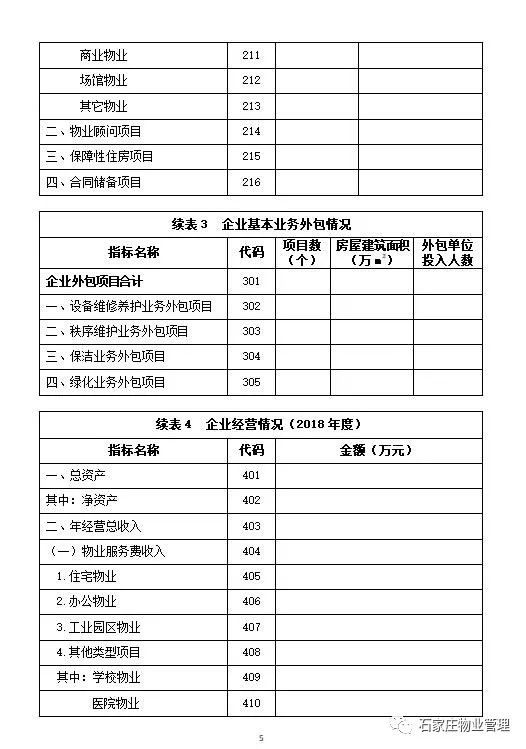 石家庄市现有人口快速调查表_石家庄市地图