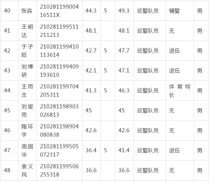 瓦房店招聘_大连瓦房店市公开招聘劳务派遣工作人员和社区残疾人专职委员报名提示(2)