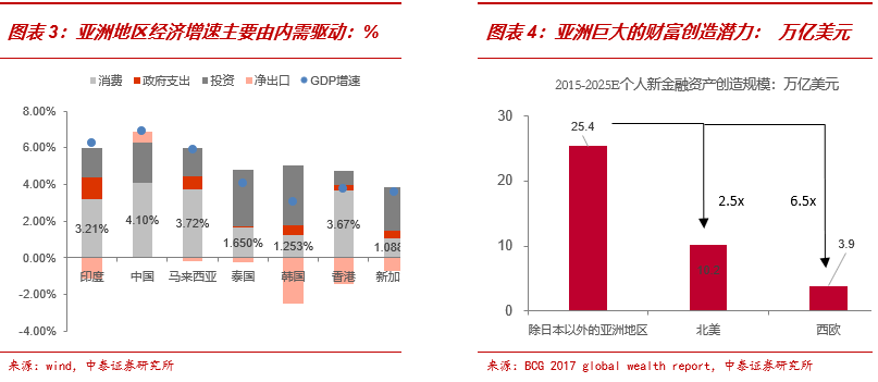 2020年全国城镇人口收入_2018年全国人口热图