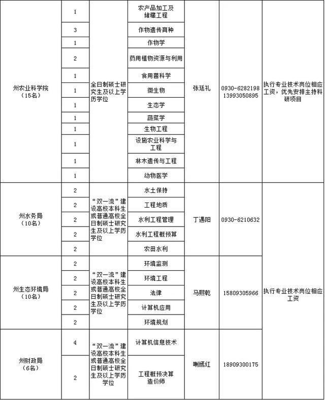 甘肃回族人口_盘州少数民族 回族(3)