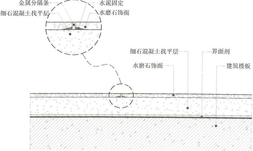 水磨石的干挂湿贴现场浇筑与预制板材应该如何选择