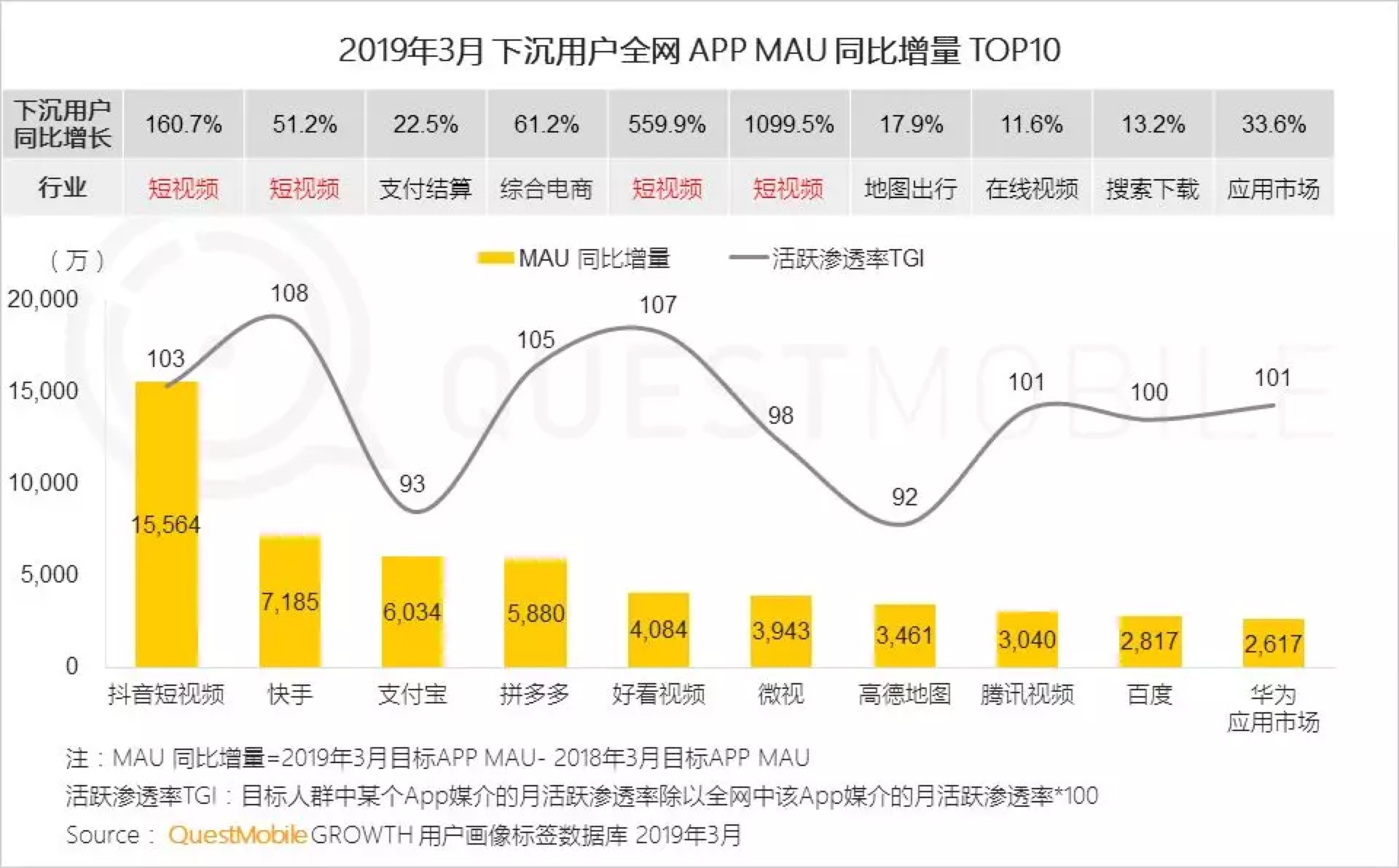 抖音官网人口_中国人口报官网(3)