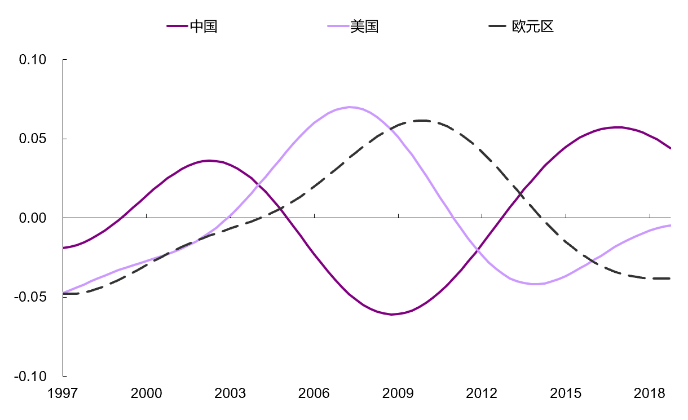 货币政策是一种调节总量经济政策_优秀是一种习惯图片(3)