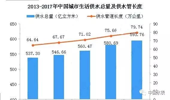 常住人口城镇化率目标_常住人口登记表(3)