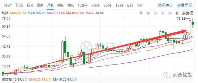 2019年个股排行_2019年度牛股排行榜