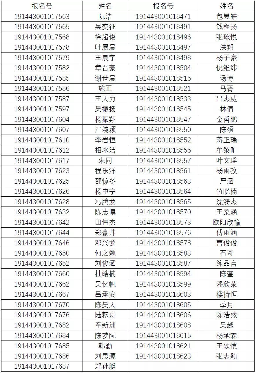 2019我国一共进行几次人口普查_总共有几次人口普查