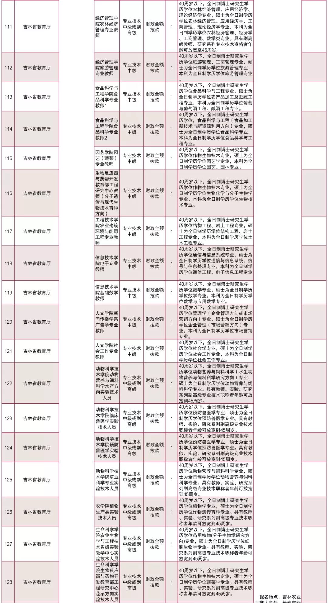 2019吉林省人口_吉林省地理面积及人口(2)