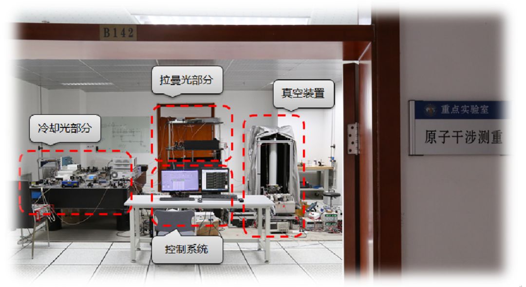 量子技术,特别是量子精密测量技术,作为具有基础支撑和引导作用的