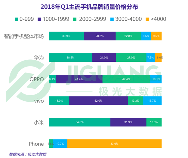 原創
            二打十背後的本相：OV們不強 小米不弱？ 科技 第8張