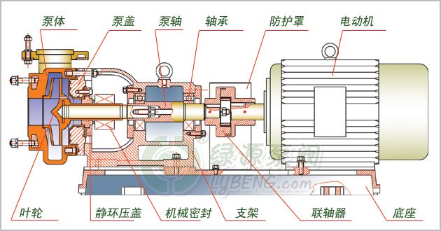 双吸离心泵结构特点:1,外形美观,稳定性好,便于安装.