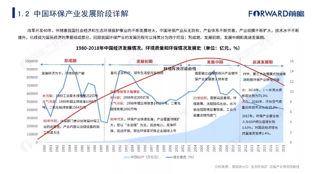 2019年中国五大新兴制造业迁移路径及产业发展趋势全景报告