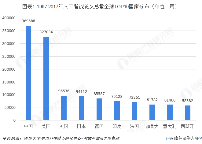 中美经济总量占世界_经济全球化(3)