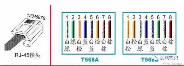 网线压接水晶头一般可分为正线(t568b)和反线(t568a)两种,国际通用