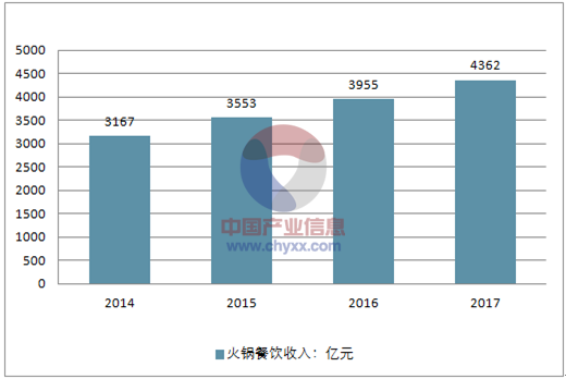 火锅店人均消费_火锅店消费小票图片(3)