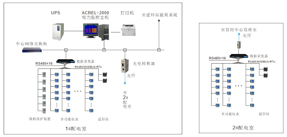 公司监控拷资料是什么原理_余压监控系统是什么(2)