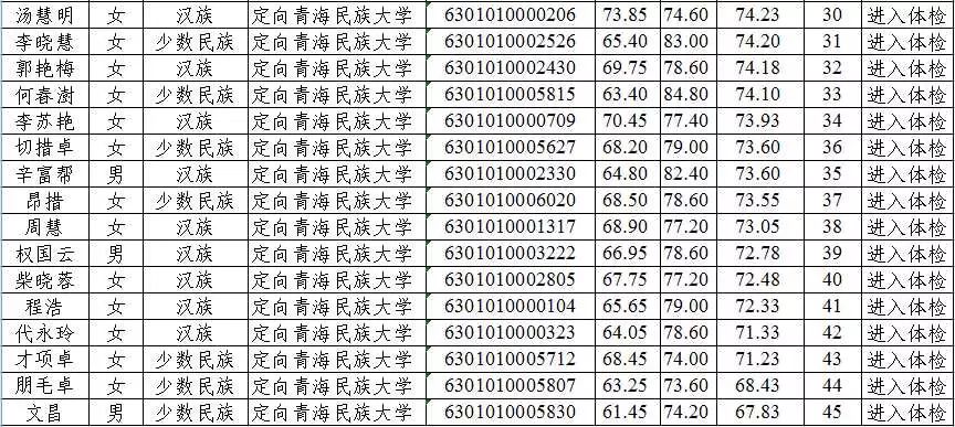 青海人口姓名_青海人口密度分布图