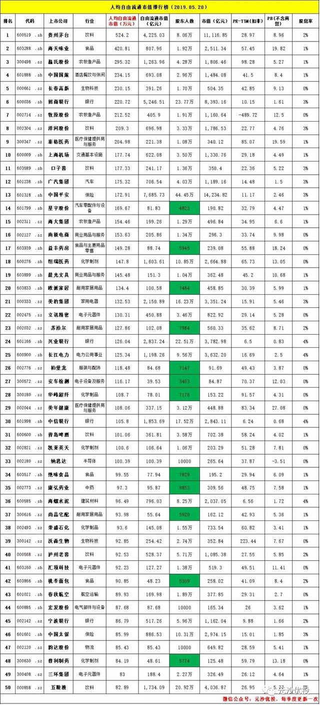股票人均市值_显示市值股票(2)