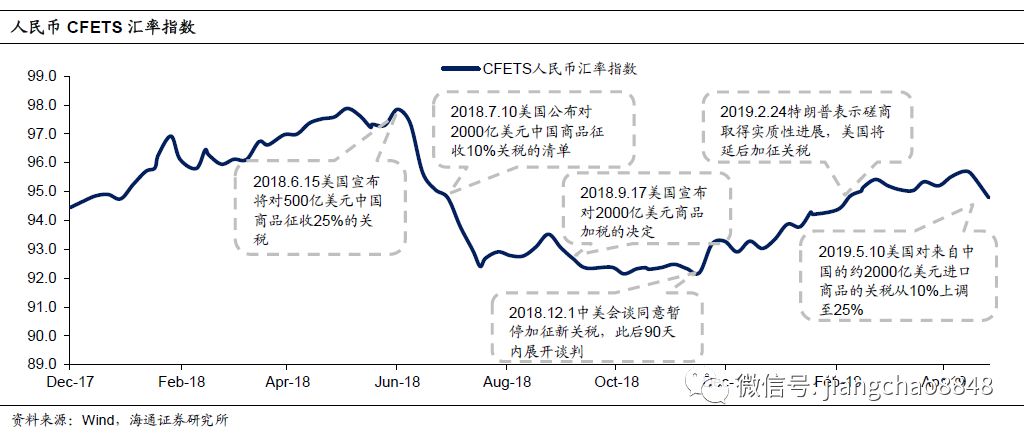 支出法核算gdp包括货币吗_支出法核算GDP主要包括哪些项目(3)